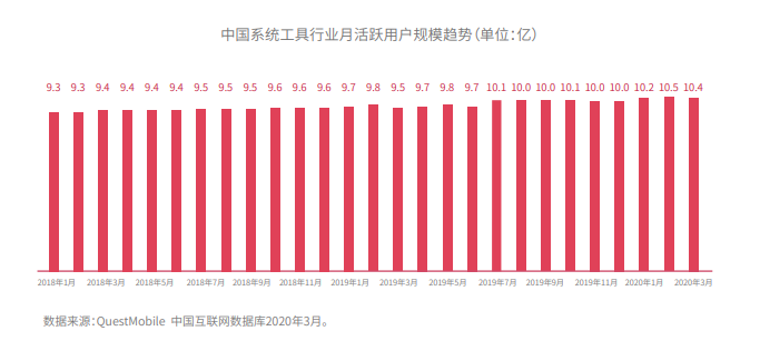 产品经理，产品经理网站